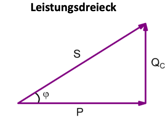 RC Parallelschaltung